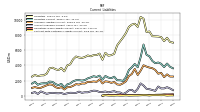 Contract With Customer Liability Current