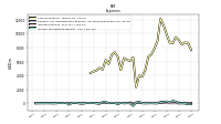 Income Tax Expense Benefit