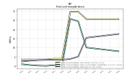 Finite Lived Intangible Assets Net