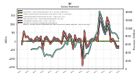 Comprehensive Income Net Of Tax