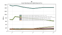 Lessee Operating Lease Liability Payments Due Year Four