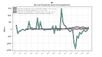 Net Cash Provided By Used In Financing Activities