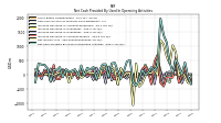 Increase Decrease In Accounts Payable