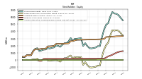 Accumulated Other Comprehensive Income Loss Net Of Tax