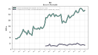 Allowance For Doubtful Accounts Receivable Current