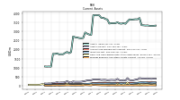 Prepaid Expense And Other Assets Current