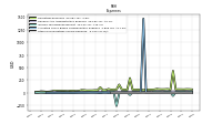 Other Nonoperating Income Expense