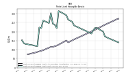 Finite Lived Intangible Assets Net