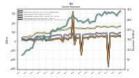 Net Income Loss