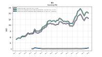 Inventory Work In Process Net Of Reserves