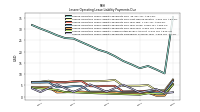 Lessee Operating Lease Liability Undiscounted Excess Amount