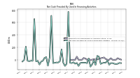 Net Cash Provided By Used In Financing Activities