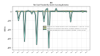 Net Cash Provided By Used In Investing Activities