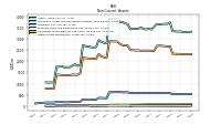 Other Assets Noncurrent