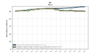 Weighted Average Number Of Shares Outstanding Basic