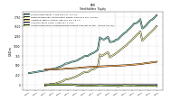 Accumulated Other Comprehensive Income Loss Net Of Tax