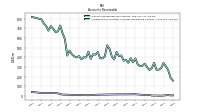 Allowance For Doubtful Accounts Receivable Current