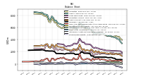 Stockholders Equity