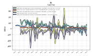 Net Income Loss