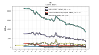 Inventory Net