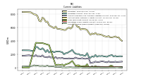 Accrued Income Taxes Current