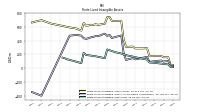 Finite Lived Intangible Assets Net