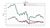 Inventory Raw Materials Net Of Reserves