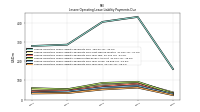 Lessee Operating Lease Liability Payments Due Year Four