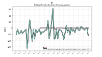 Net Cash Provided By Used In Financing Activities