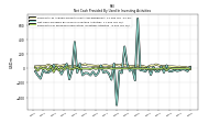 Payments For Proceeds From Other Investing Activities