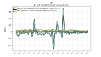 Net Cash Provided By Used In Investing Activities