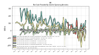 Net Income Loss