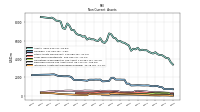 Intangible Assets Net Excluding Goodwill