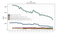 Deferred Income Tax Assets Net