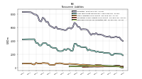 Deferred Income Tax Liabilities Net