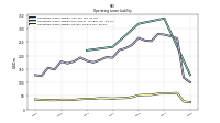 Operating Lease Liability Current