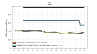 Weighted Average Number Of Shares Outstanding Basic