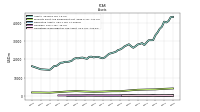 Derivative Assets