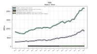 Operating Lease Right Of Use Asset