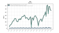 Allocated Share Based Compensation Expense