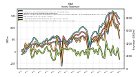 Other Comprehensive Income Loss Net Of Tax