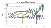 Increase Decrease In Inventories