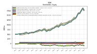 Accumulated Other Comprehensive Income Loss Net Of Tax