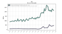 Allowance For Doubtful Accounts Receivable Current