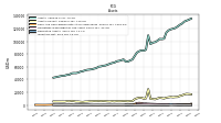 Inventory Net