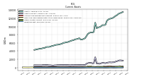 Inventory Net