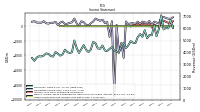 Other Comprehensive Income Loss Net Of Tax