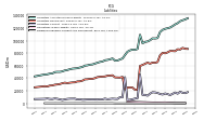 Dividends Payable Current And Noncurrent