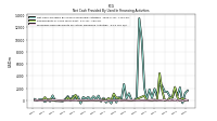 Proceeds From Payments For Other Financing Activities