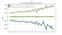 Net Cash Provided By Used In Investing Activities